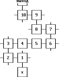 �����. ����������� � ����� / Congo: The Movie - Descent Into Zinj