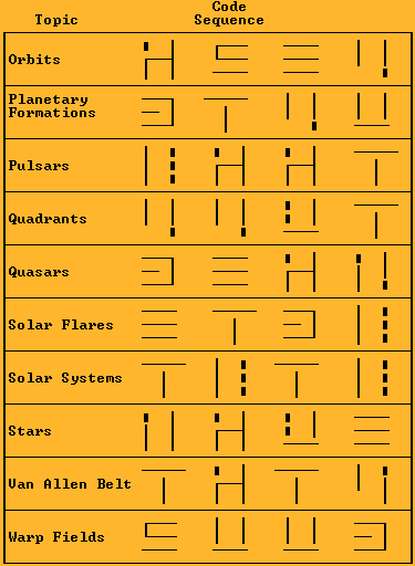 Space Quest. The Sarien Encounter
